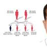 Tan máu bẩm sinh (thalassemia) là gì và những điều cần biết
